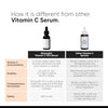 Minimalist Niacinamide 10% + Vitamin C 10% Face Serum Bundle | Acne Marks, Dark Spots, Oil Control & Brightening | For Oily & Acne Prone Skin | 30ml + 30ml image 8