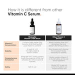 Minimalist Niacinamide 10% + Vitamin C 10% Face Serum Bundle | Acne Marks, Dark Spots, Oil Control & Brightening | For Oily & Acne Prone Skin | 30ml + 30ml image 8 — view 8