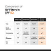 Minimalist Sunscreen SPF 50 PA+++ with Niacinamide & Multi-Vitamins | Clinically Tested in US (In-Vivo) | Lightweight with Multi-Vitamins | No White Cast | Broad Spectrum | Face Sunscreen for Men & Women | 50gm image 4