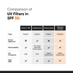 Minimalist Sunscreen SPF 50 PA+++ with Niacinamide & Multi-Vitamins | Clinically Tested in US (In-Vivo) | Lightweight with Multi-Vitamins | No White Cast | Broad Spectrum | Face Sunscreen for Men & Women | 50gm image 4 — view 4