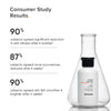 Minimalist Anti-Acne Salicylic Acid 2% Face Wash For Oily & Acne Prone Skin | With LHA for Pore Cleansing, Oil Control & Sebum Regulation | Cleanser for Women & Men | 100 ml image 5