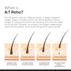 Minimalist Hair Growth Serum With 3% Redensyl, 3% Anagain, 3% Procapil, 5% Capixyl & 4% Baicapil 18% Hair Growth Actives | For Hair Fall Control | For Men & Women | 30 ml image 10