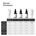 Minimalist 2% Retinoid Anti Ageing Night Cream for Wrinkles & Fine Lines | With Retinol Derivative For Sensitive Skin image 8 — view 8