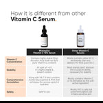 Minimalist Vitamin C 10% Serum + Salicylic Acid 2% Face Wash | Skin Brightening, Acne Control, Oil Balance, Dark Spot Reduction & Deep Pore Cleansing Combo for Clear & Glowing Skin image 4 — view 4