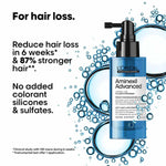 L'Oréal Professionnel Density Advanced Shampoo, Absolut Repair Mask & Aminexil Advanced for dry & damaged hair and for hairloss image 4 — view 4