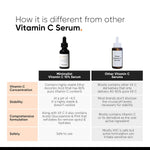 Minimalist 10% Advanced Vitamin C Serum for Glowing Skin | Brightening & Dark Spot Treatment | Treats Uneven Skin Tone, Dullness & UV Damage | Daily Face Serum (Stable Vitamin C) | 30ml image 5 — view 5