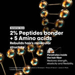 L'Oréal Professionnel Absolut Repair Molecular Deep Repairing image 5 — view 5