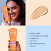Lotus Herbals Sunscreen Daily Multi Function Sunscreen SPF 70 PA+++ | Carrot and Avocado | Preservative Free | Oil Free | Suitable For All Skin Types | For Women and Men | 60 g image 6